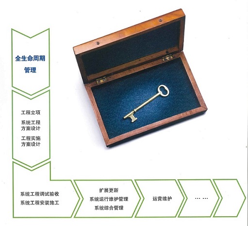 多领域专业化的解决方案1.jpg