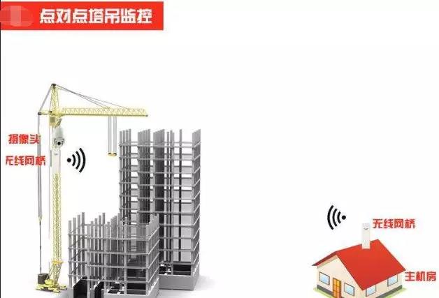 网桥的传输方式你知道那些4.jpg