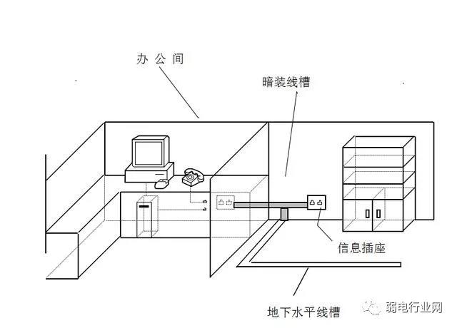 光纤工程方案配置3.jpg