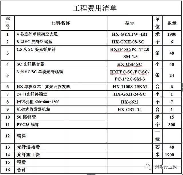 光纤工程方案配置4.jpg