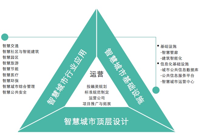 智慧城市.jpg
