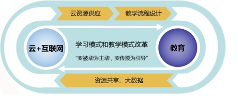 云教室与云办公9.jpg