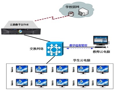 云教室与云办公11.jpg