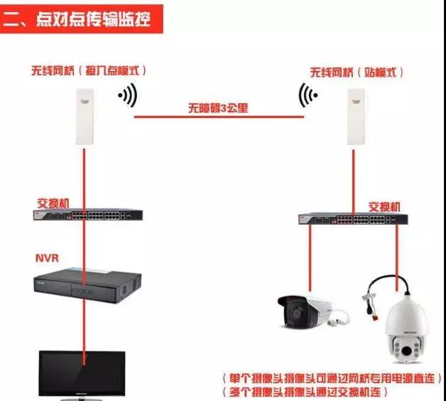 网桥的传输方式你知道那些2.jpg