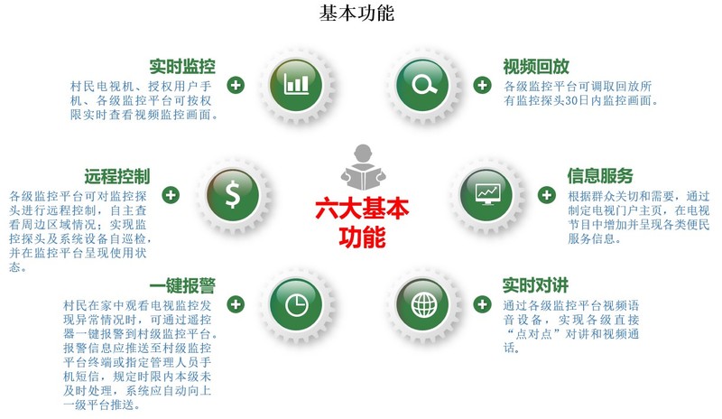 雪亮工程解决方案.jpg