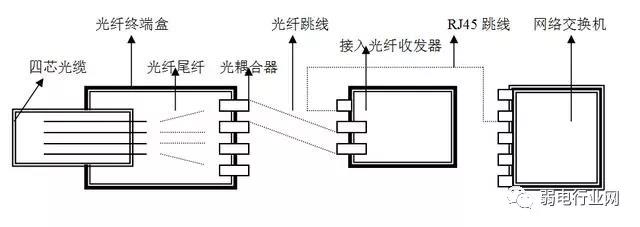 光纤工程方案配置1.jpg