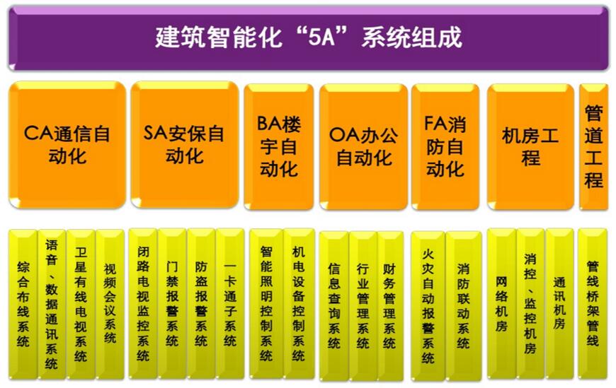 建筑智能化解决方案.jpg