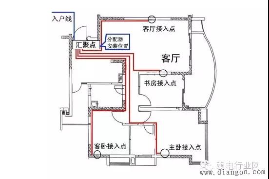 家用配电箱安装接线图解4.jpg