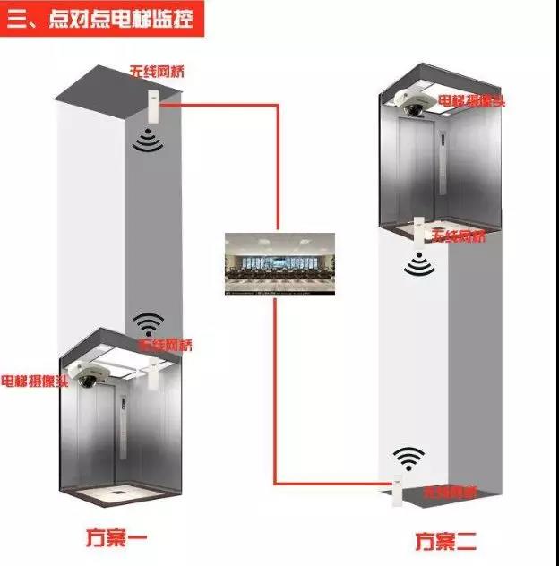 网桥的传输方式你知道那些3.jpg