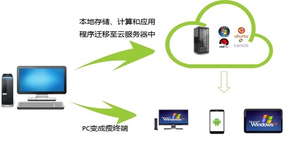 云教室与云办公6.jpg