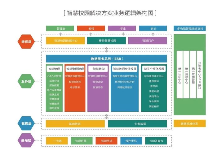 智慧校园解决方案2.jpg