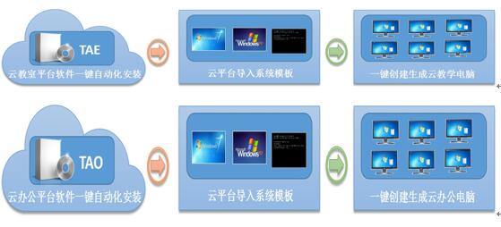 云教室与云办公12.jpg