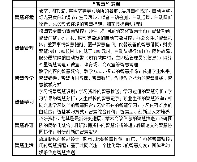 智慧校园解决方案1.jpg