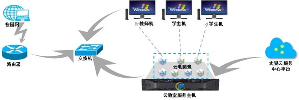 云教室与云办公1.jpg