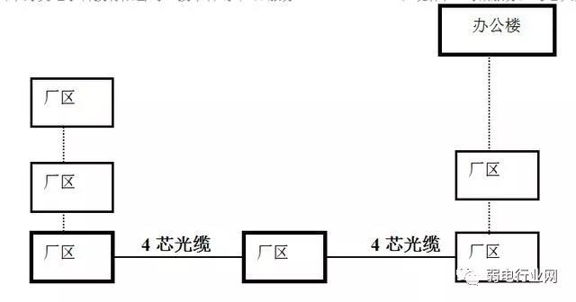 光纤工程方案配置2.jpg