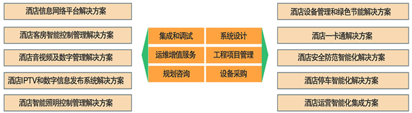 星级酒店智能化解决方案.jpg