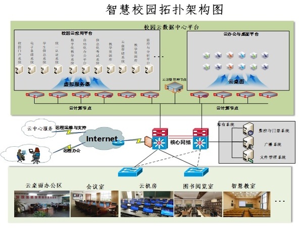 云教室与云办公4.jpg